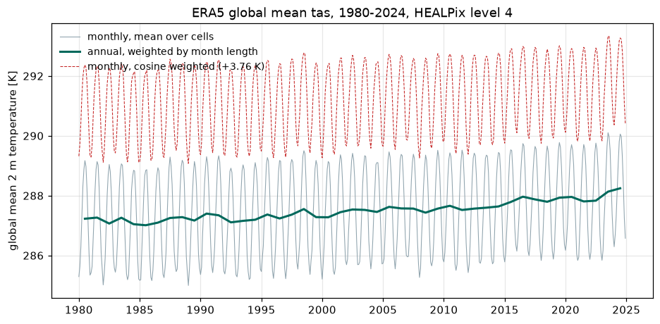The global mean is just a mean