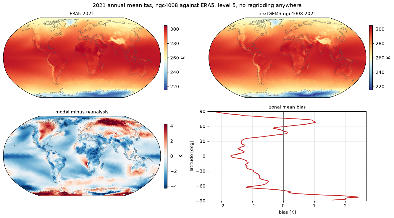 Comparing two datasets without regridding